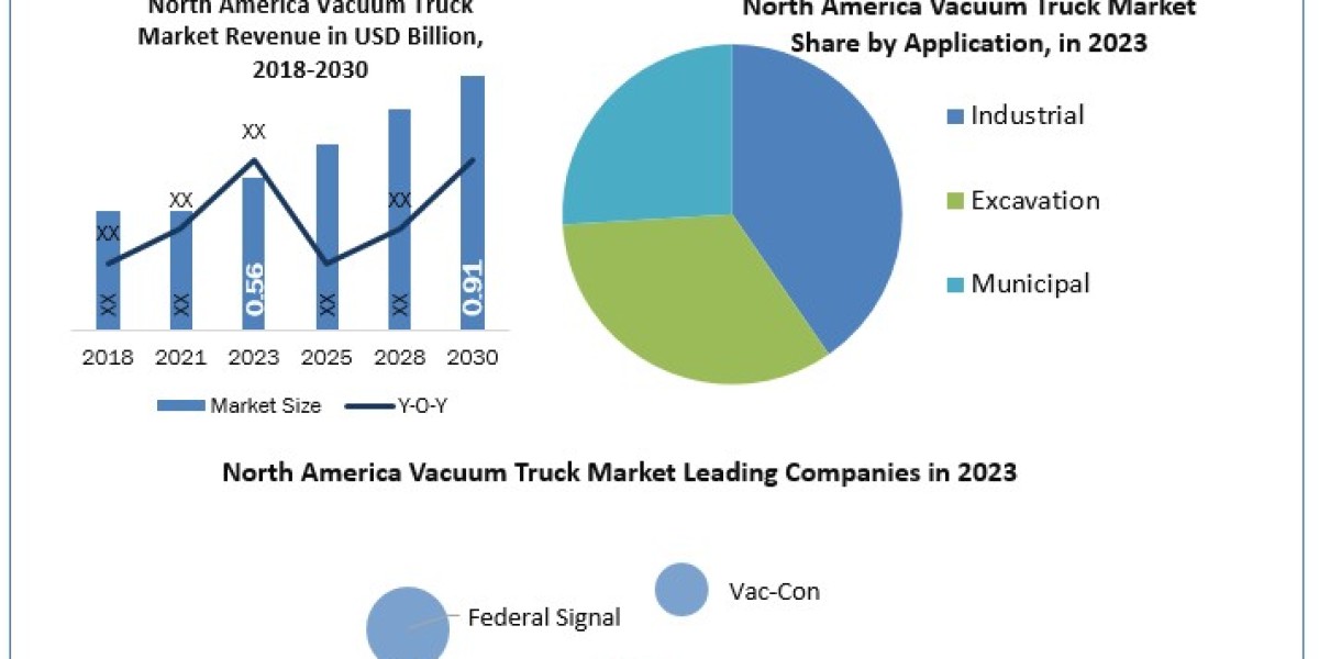 North America Vacuum Truck Market Size, Share, Price, Growth, Key Players, Analysis, Report, Forecast 2024-2030