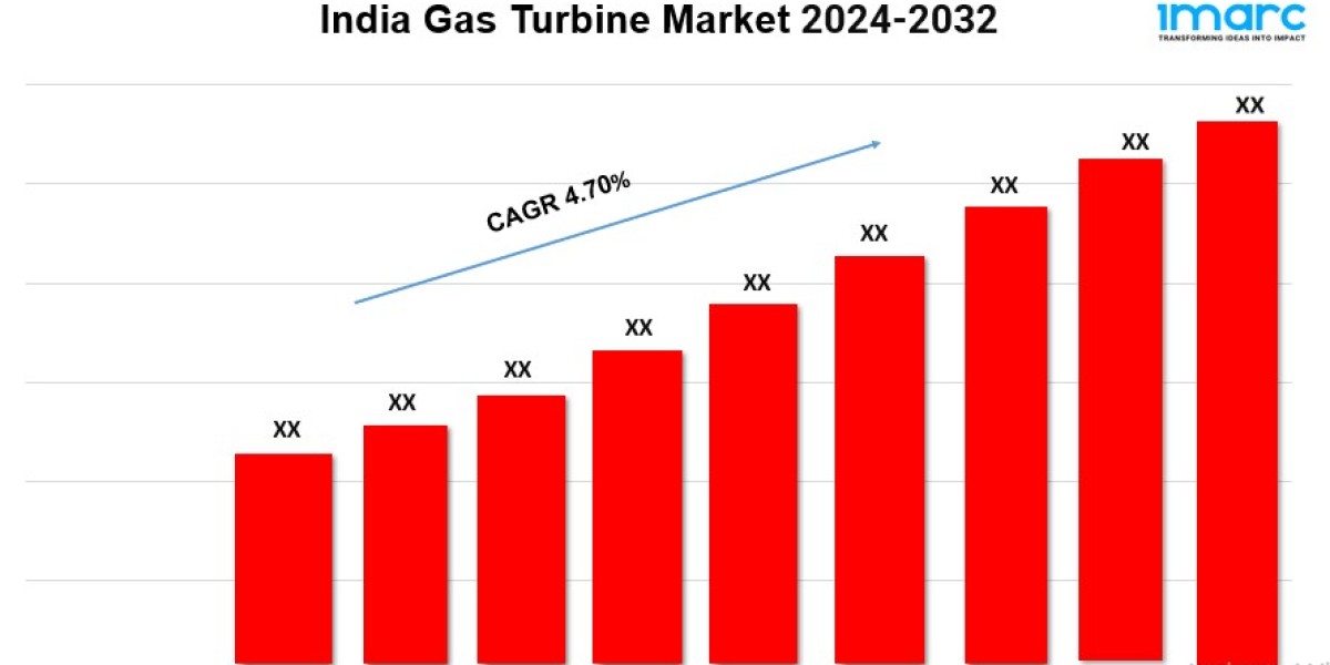 India Gas Turbine Market is Booming with a CAGR of 4.70% During 2024-2032