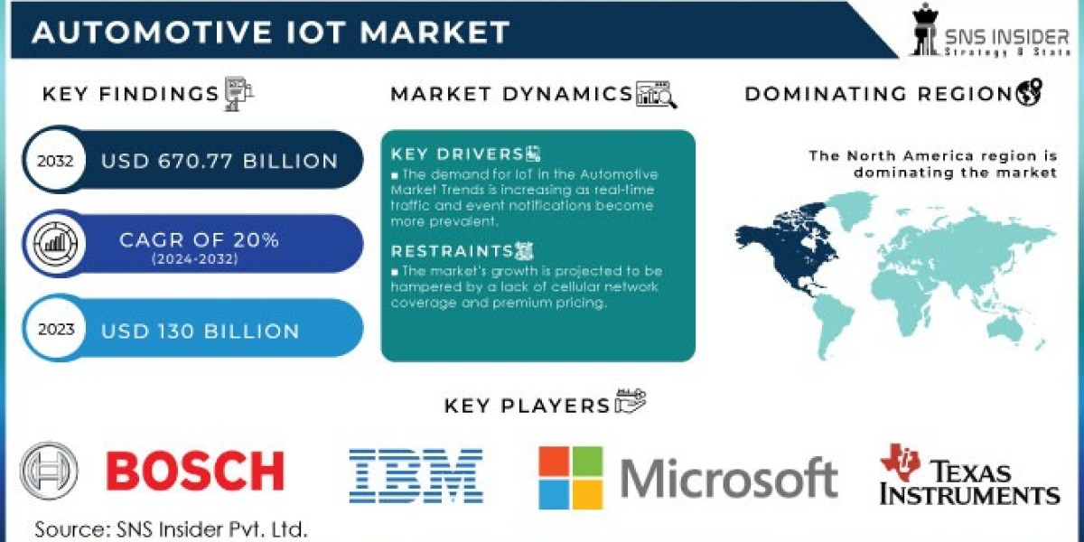 Automotive IoT Market  Segmentation and Regional Analysis Report 2024-2032