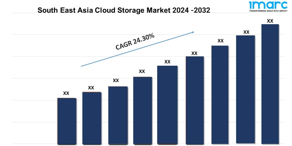 South East Asia Cloud Storage Market Size, Insights, Analysis and Report 2024-2032