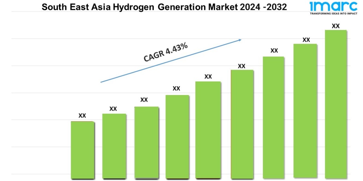 South East Asia Hydrogen Generation Market Size, Analysis, Statistics and Report 2024-2032