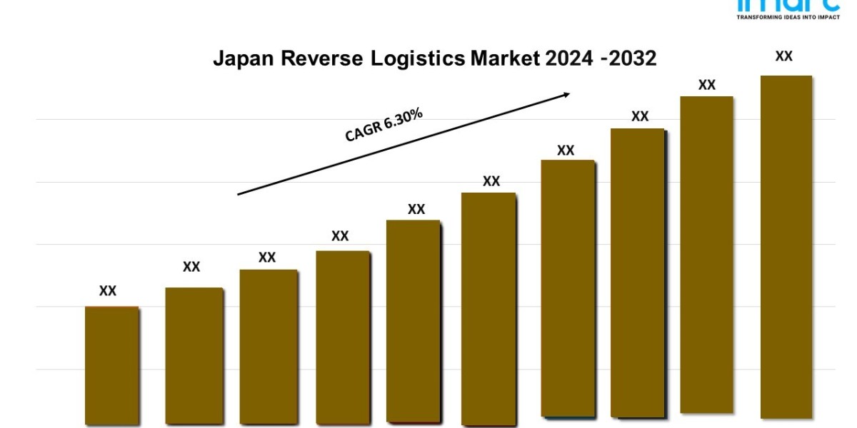 Japan Reverse Logistics Market Trends, Share, Size, Growth, Opportunity and Forecast 2024-2032