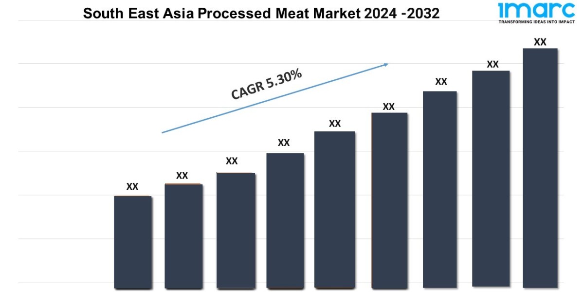 South East Asia Processed Meat Market to Grow at a CAGR of 5.30% during 2024-2032