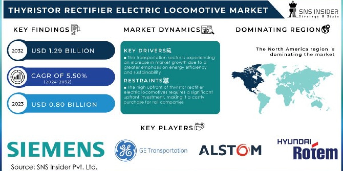 Thyristor Rectifier Electric Locomotive Market Growth, Industry Trends, Manufacturers, and Forecast by 2032