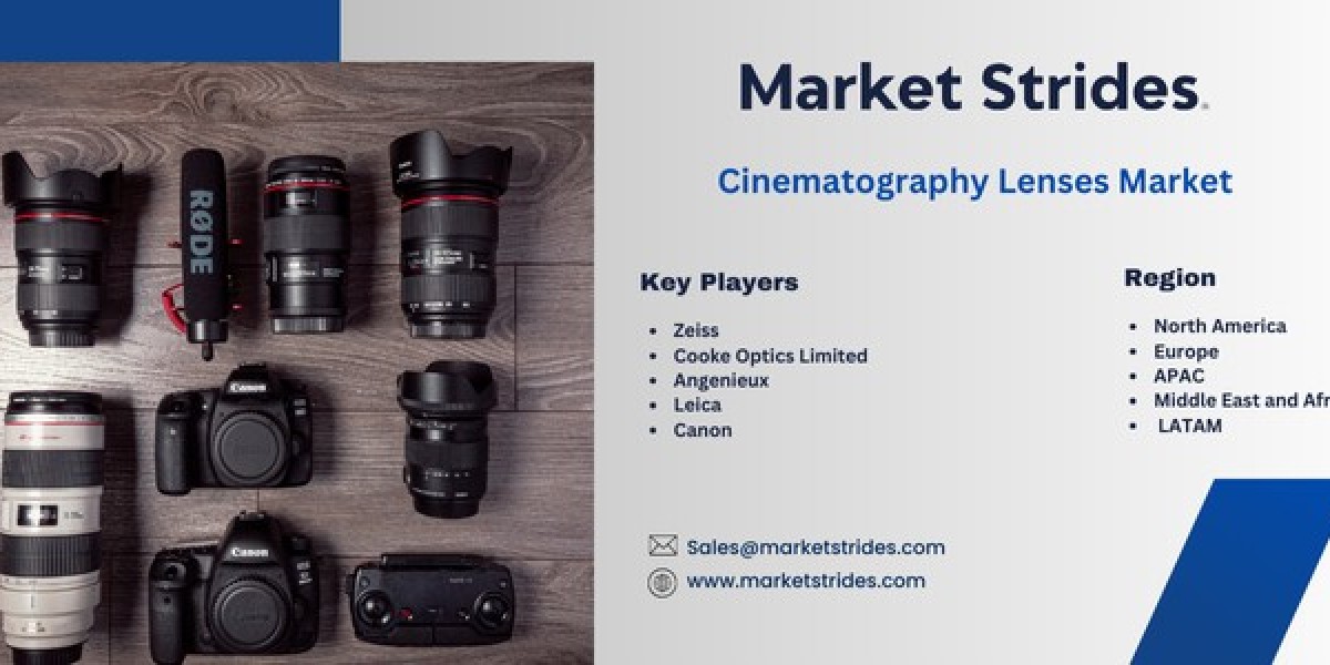 Cinematography Lenses Industry: Growth and Forecast 2031 | Market Strides