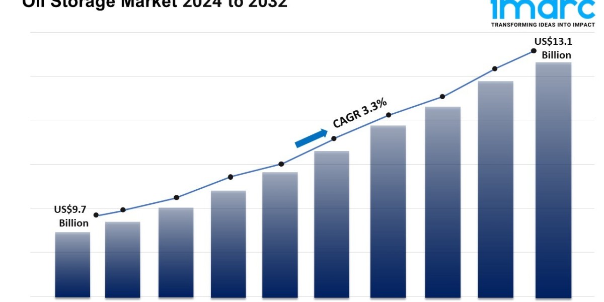 Oil storage Market Current Trends and Future Report till 2032