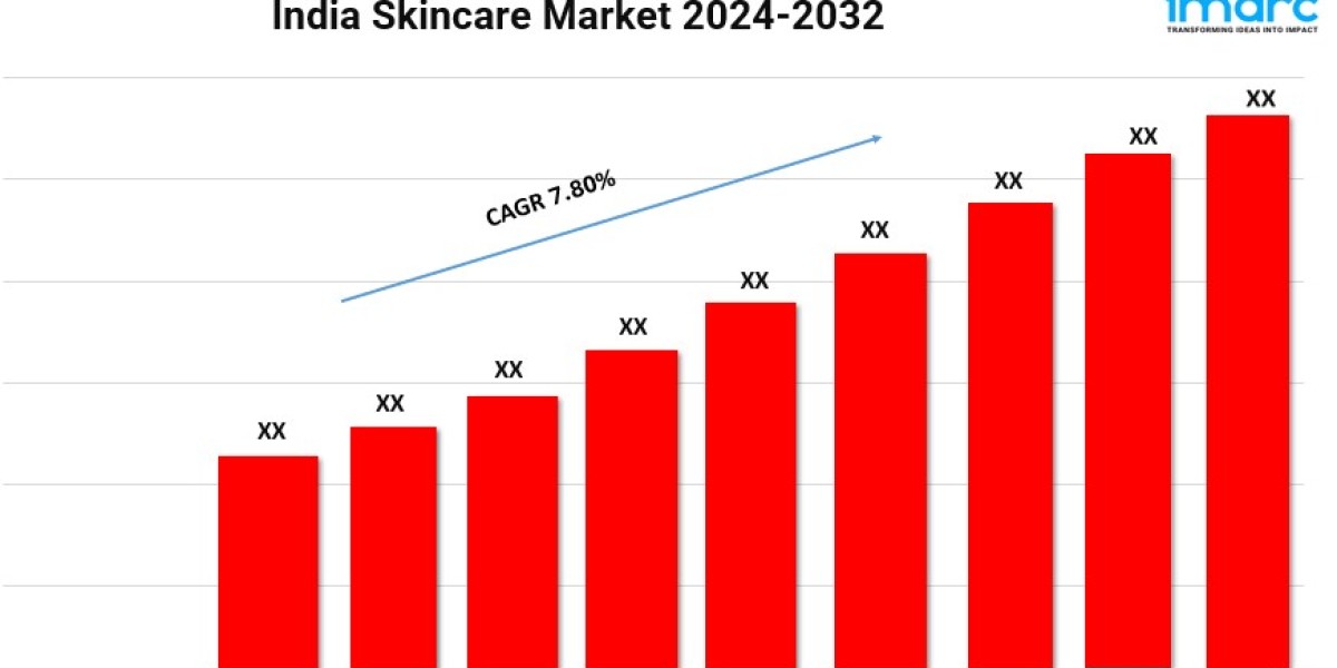 India Skincare Market Overview, Industry Growth Rate, Research Report 2024-2032