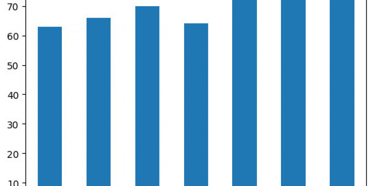 Non – Volatile Memory Market Size