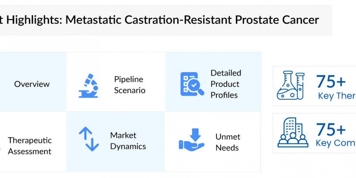 Metastatic Castration-Resistant Prostate Cancer Drug Pipeline Analysis