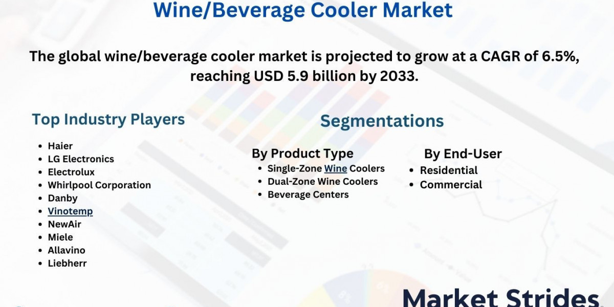 Wine and Beverage Cooler Market Industry Forecast, Key Market Drivers and Growth Analysis 2033