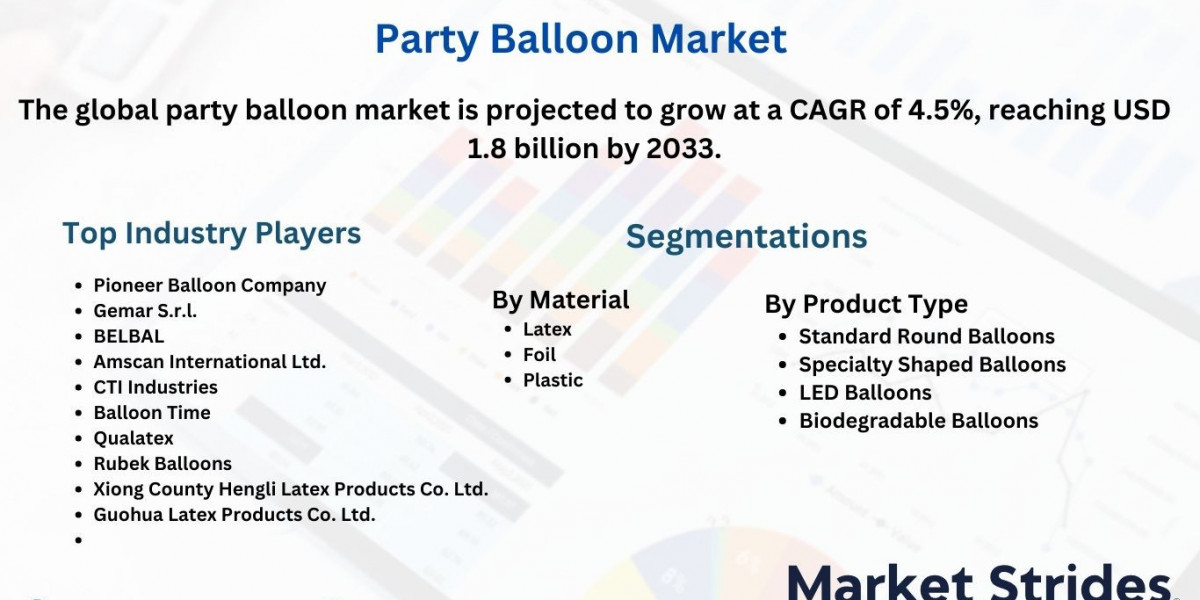 Future of the Party Balloon Market-Size, Share, and Forecast to 2033