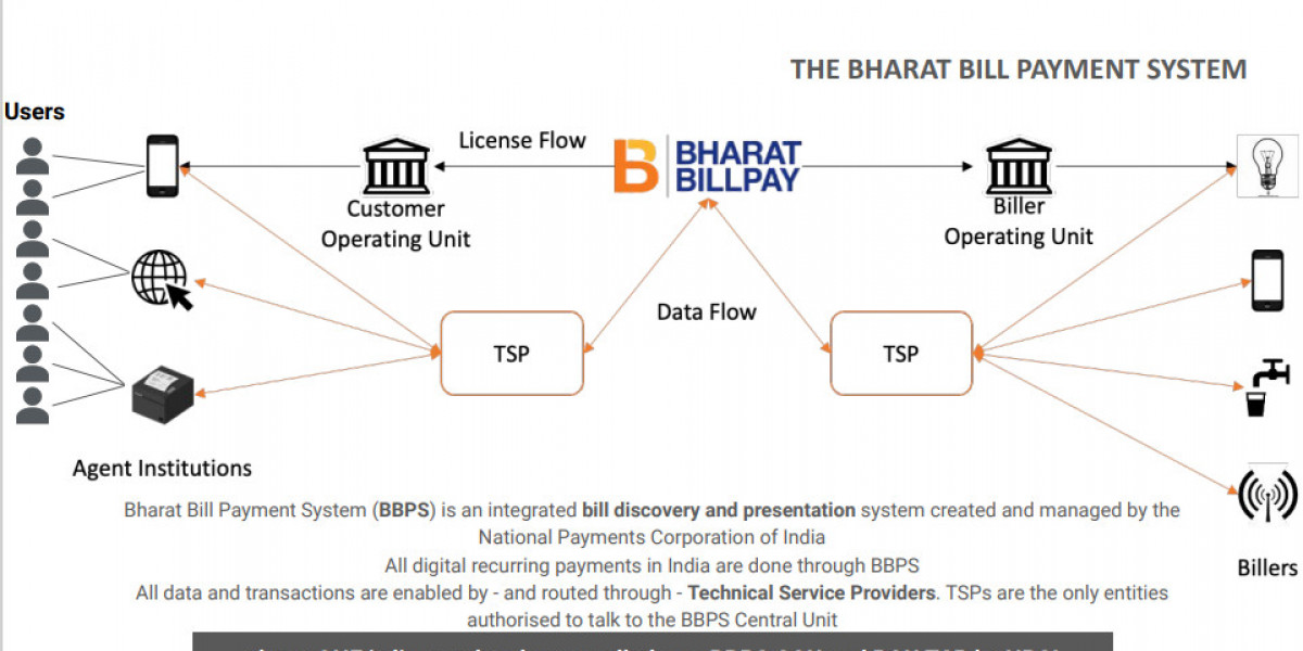 What is Agent Institution under BBPS: A Comprehensive Guide