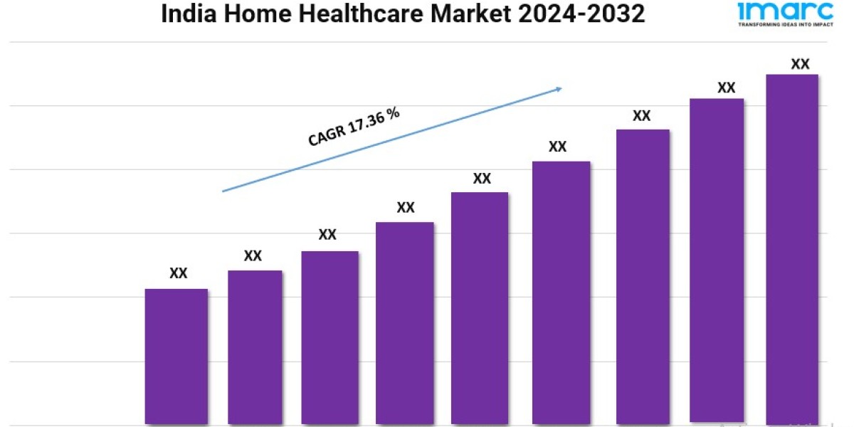 India Home Healthcare Industry Report 2024, Industry Trends, Segmentation and Forecast Analysis Till 2032