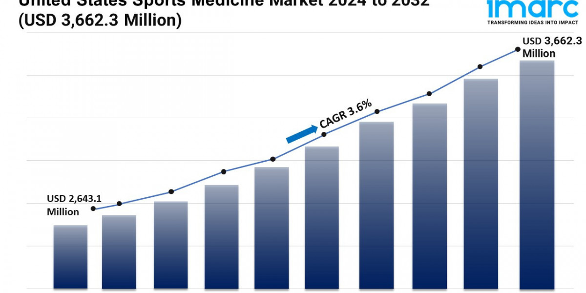 United States Sports Medicine Market 2024 Size, Share, Demand, Key Players, Growth and Forecast Till 2032