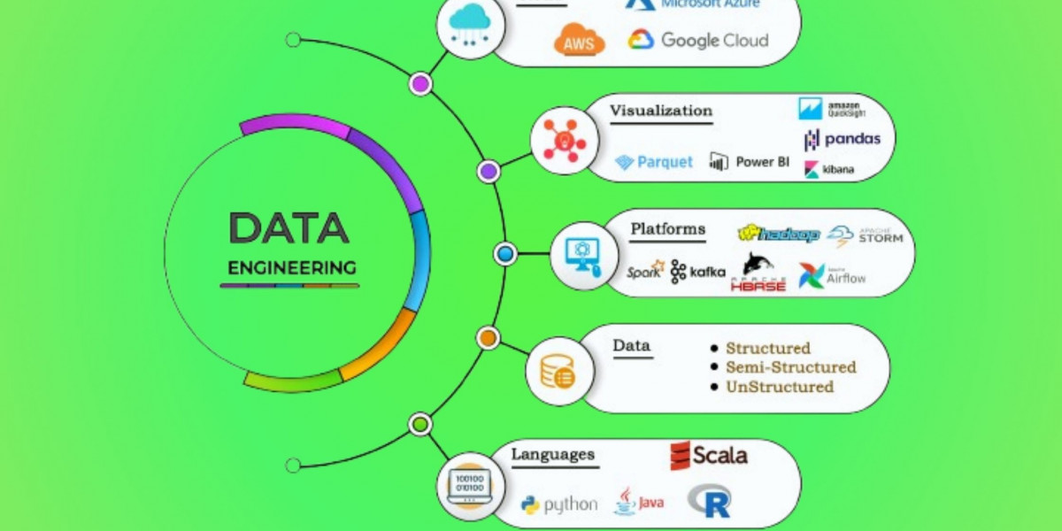 Boosting Data Quality and Efficiency with Cutting-Edge Engineering Solutions