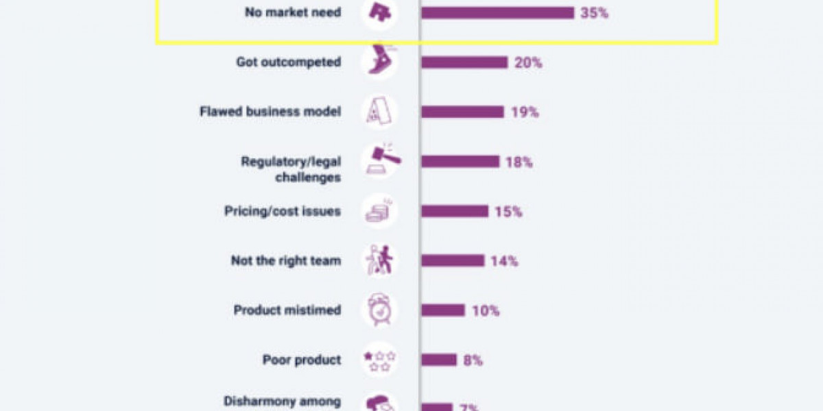 How to Build a Winning B2B Marketing Funnel