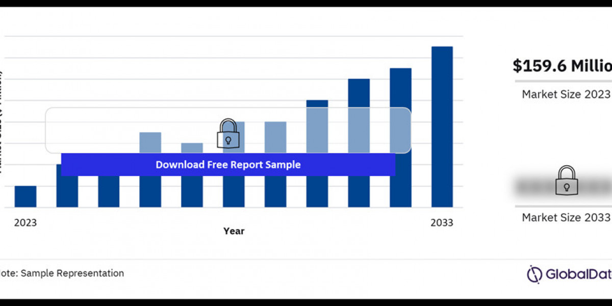 Key Players in the UK Ostomy Drainage Bags Market: Competitive Analysis and Market Share