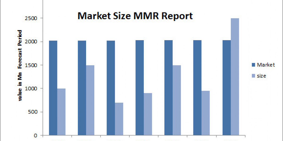 US Home Healthcare Market is Supposed To Reach  