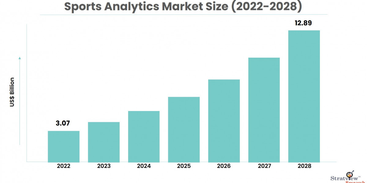 Global Sports Analytics Market Forecast: What to Expect by 2028