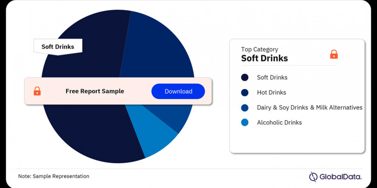 Key Players in the Mexico Beverages Consumption Trends Analysis: Competitive Analysis and Market Share