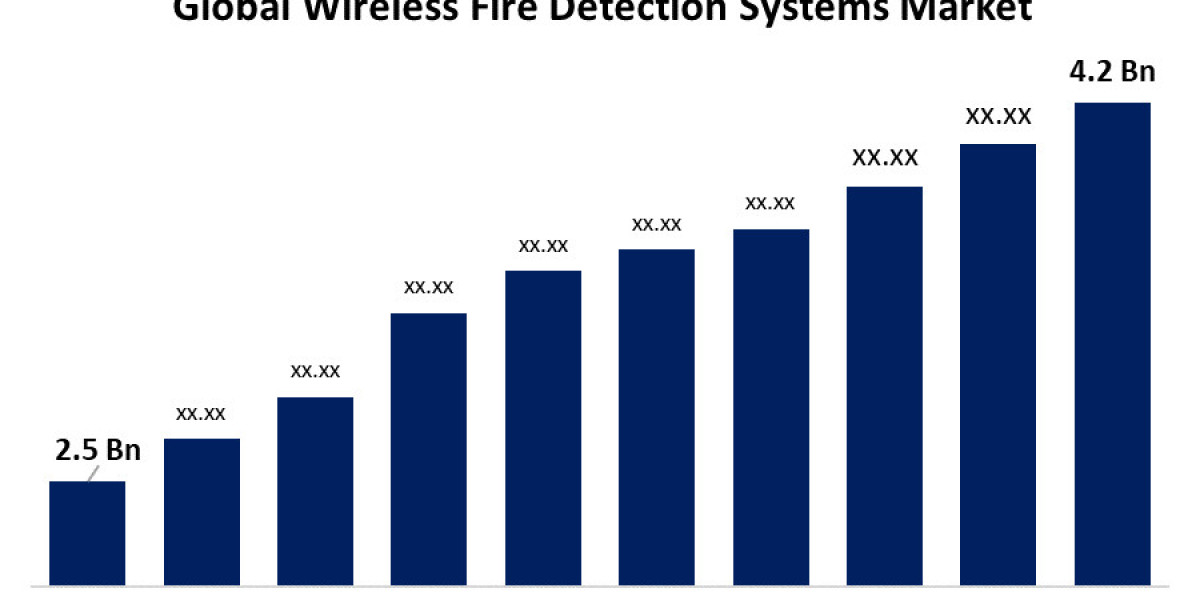 Wireless Fire Detection Systems Market Trends, Innovations, and Forecast to 2030