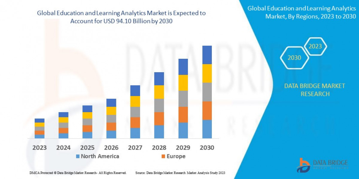 Education and Learning Analytics Market Size: Growth, Share, Value, Trends, and Analysis