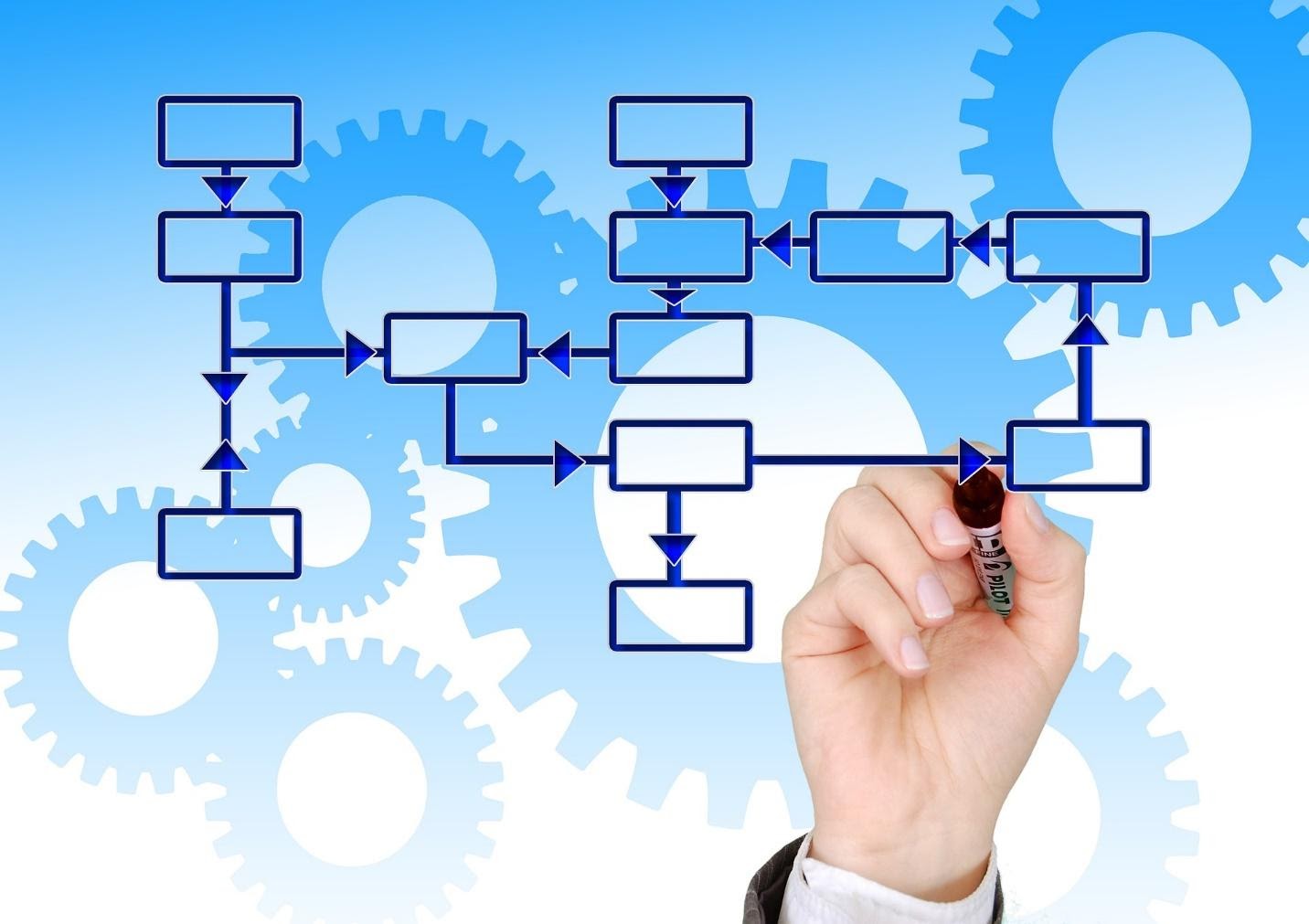 Requirements traceability matrix in an Agile process – Webomates