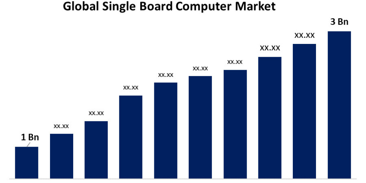 Single Board Computer Market: Trends, Innovations, and Forecast to 2030