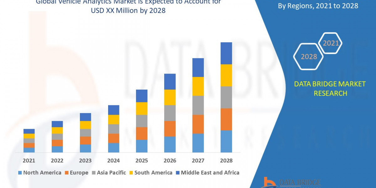 Vehicle Analytics Market Size, Share, Growth Trends and Competitive Outlook