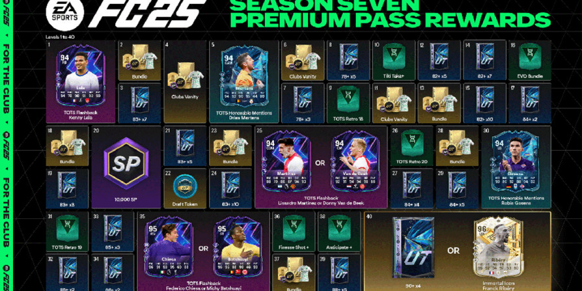 Pass de Saison Premium - FC 25: Évolution du jeu