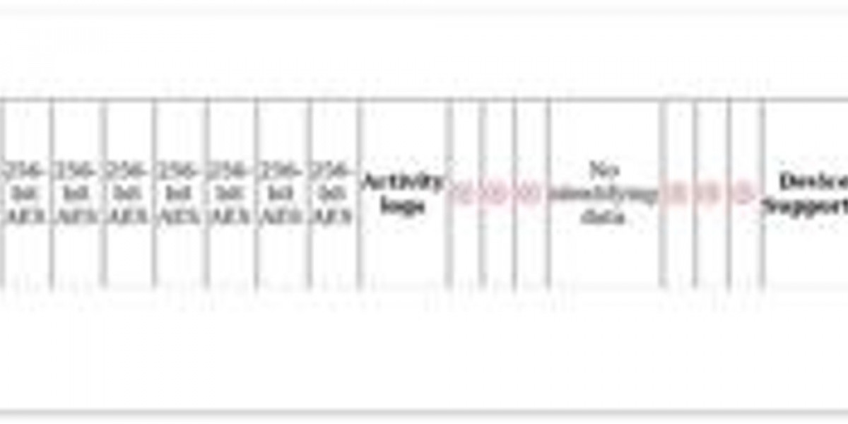 Maximizing pfSense Security - VPN Integration Guide