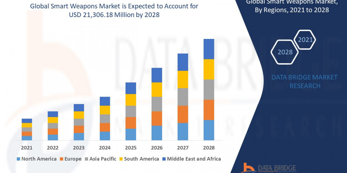 Smart Weapons Market Size, Share, Growth Trends and Competitive Outlook