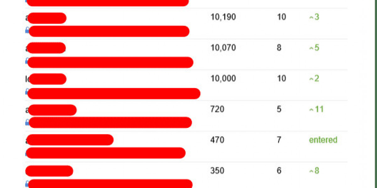 5 Shopify Seo Consultant Lessons From Professionals
