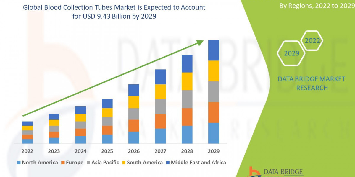 Blood Collection Tubes Market Size, Share, Trends, Key Drivers, Demand and Opportunities