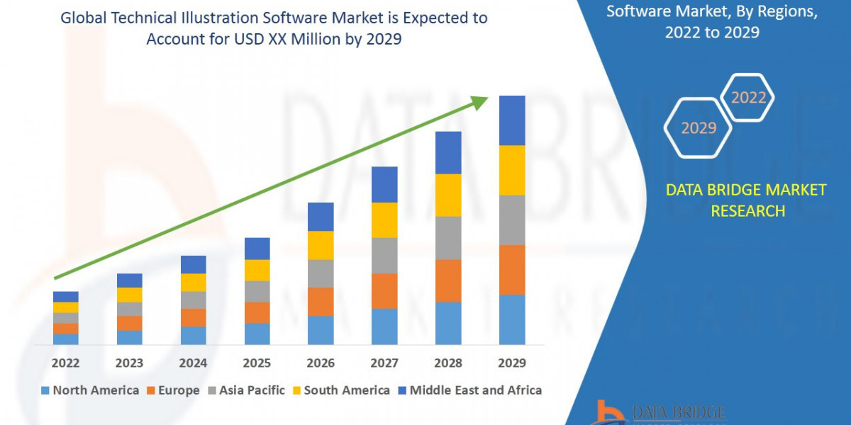 Technical Illustration Software Market Size, Share, Demand, Future Growth, Challenges and Competitive Analysis