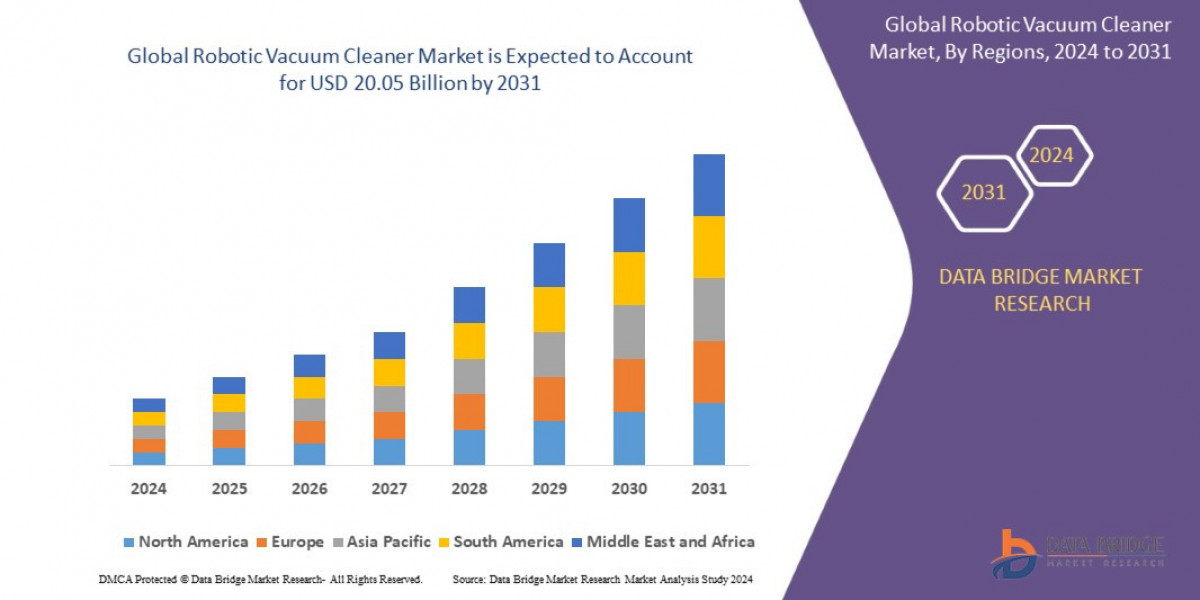 Robotic Vacuum Cleaner Market Size, Share, Trends, Demand, Industry Growth and Competitive Outlook