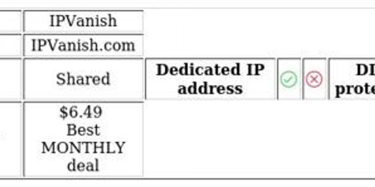 VPN Comparison: PureVPN vs IPVanish Review