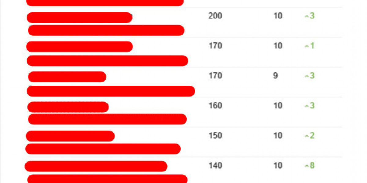 A Peek In The Secrets Of Seo Consultancy