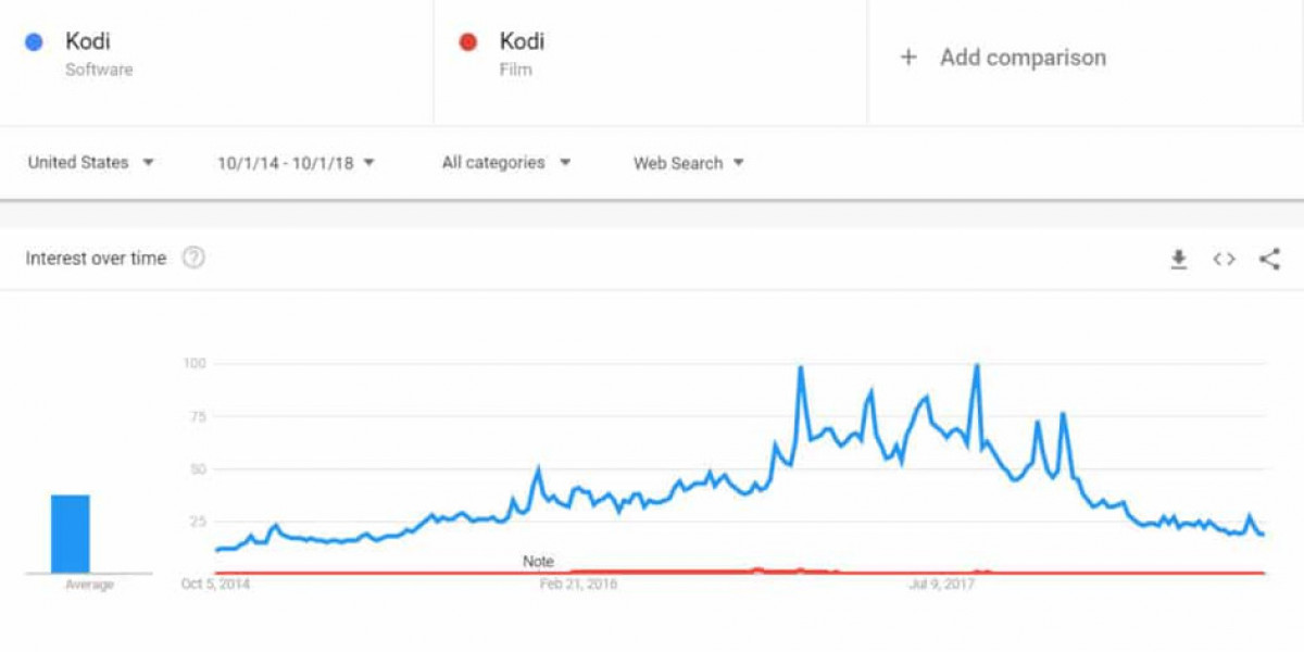 Kodi Piracy Decline: Global Enforcement Impact