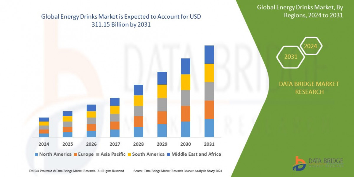 Energy Drinks Market Size, Share, Demand and Insights