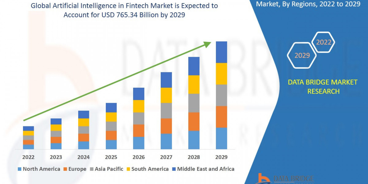 Artificial Intelligence in Fintech Market Size, Share, Trends, Demand, Growth and Competitive Analysis