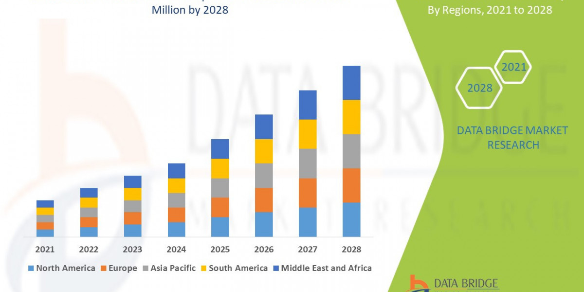 Marek Disease Market Size, Share, Trends, Demand, Growth, Challenges and Competitive Outlook