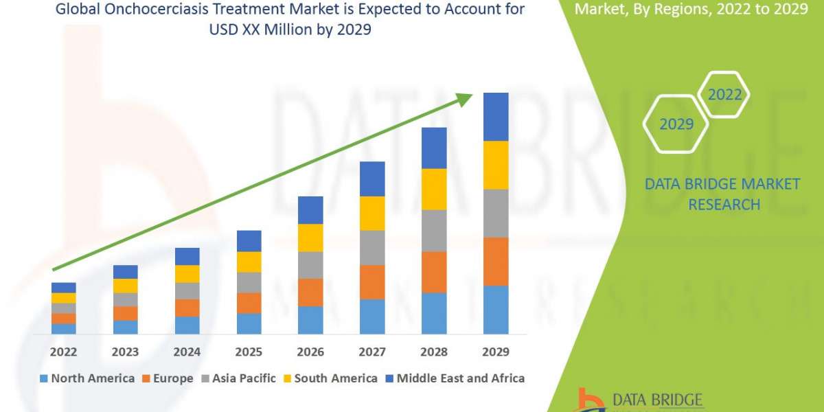 Onchocerciasis Treatment Market Size, Share, Trends, Opportunities, Key Drivers and Growth Prospectus