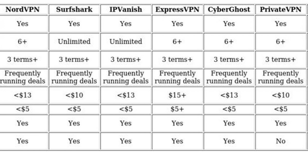 Accessing Bet365 - VPNs for Secure Entry