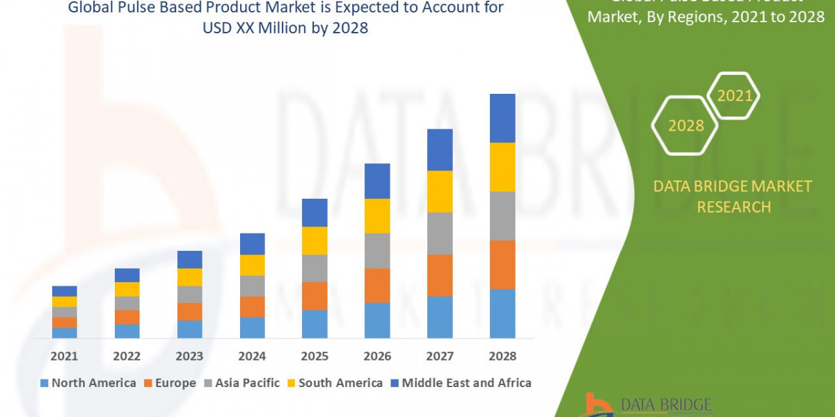 Pulse Based Product Market Size, Share, Demand and Insights