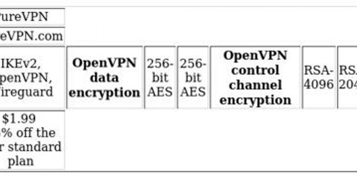 VPN Comparison: NordVPN vs PureVPN - Which is Best?