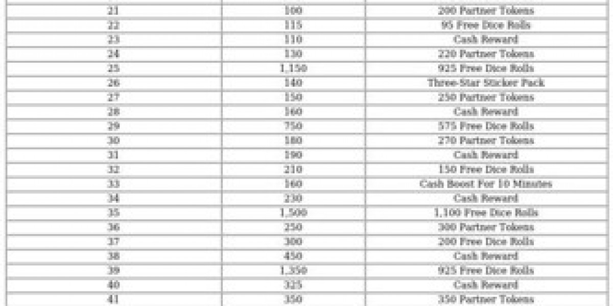 Rusty Riches Event Rewards - Monopoly GO Guide