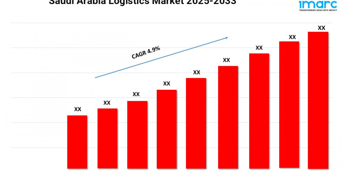 Saudi Arabia Logistics Market Size, Share and Demand 2025-2033