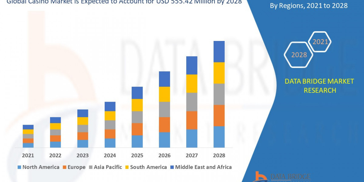 Casino Market Size, Share, Trends, Key Drivers, Demand and Opportunity Analysis