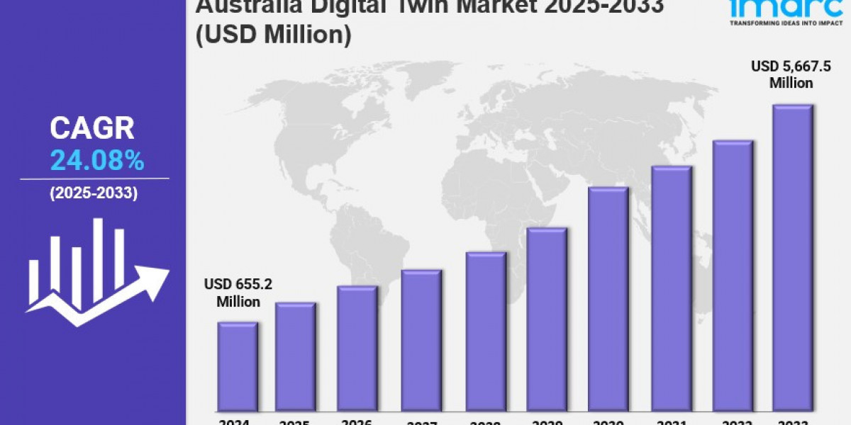 Australia Digital Twin Market Report 2025 Edition: Industry Market Size, Share, Growth and Competitor Analysis